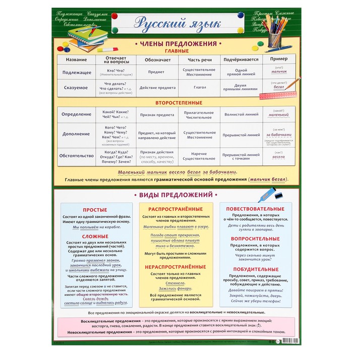 Плакат Мир открыток 44,6x60 см русский язык русский язык фонетика орфография 5 11 классы таблица плакат