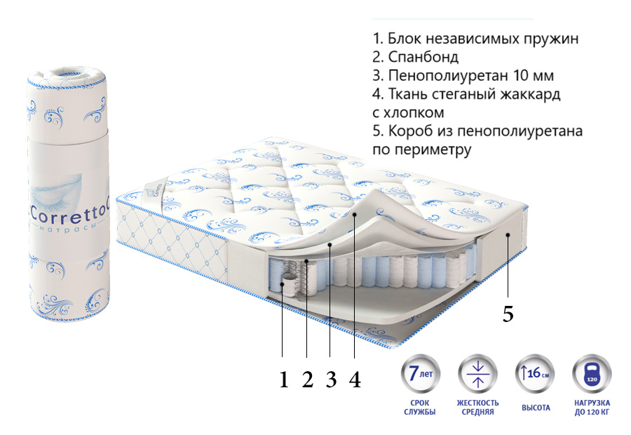 фото Матрас corretto deluxe roll 140х195