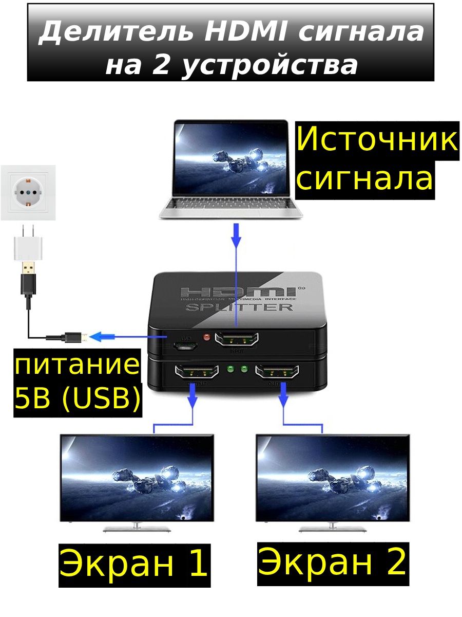 HDMI коммутатор Digital 1х2