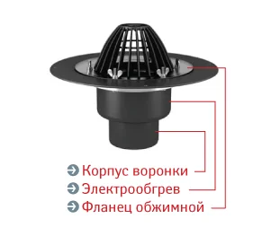 

Воронка Термоклип тип ФО 160х175мм с обжимным фланцем с нагревательным элементом