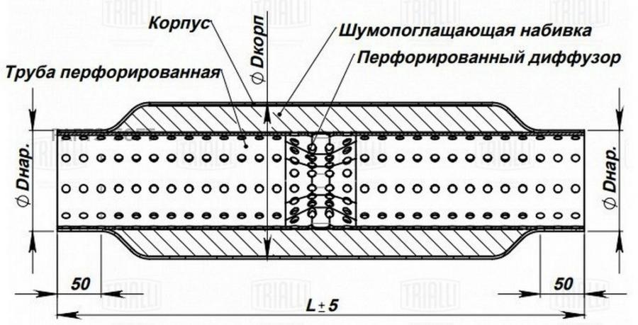 

TRIALLI Стронгер 55400-76 с перф. диффузором (нерж. алюм. сталь) (ESM 55400d)