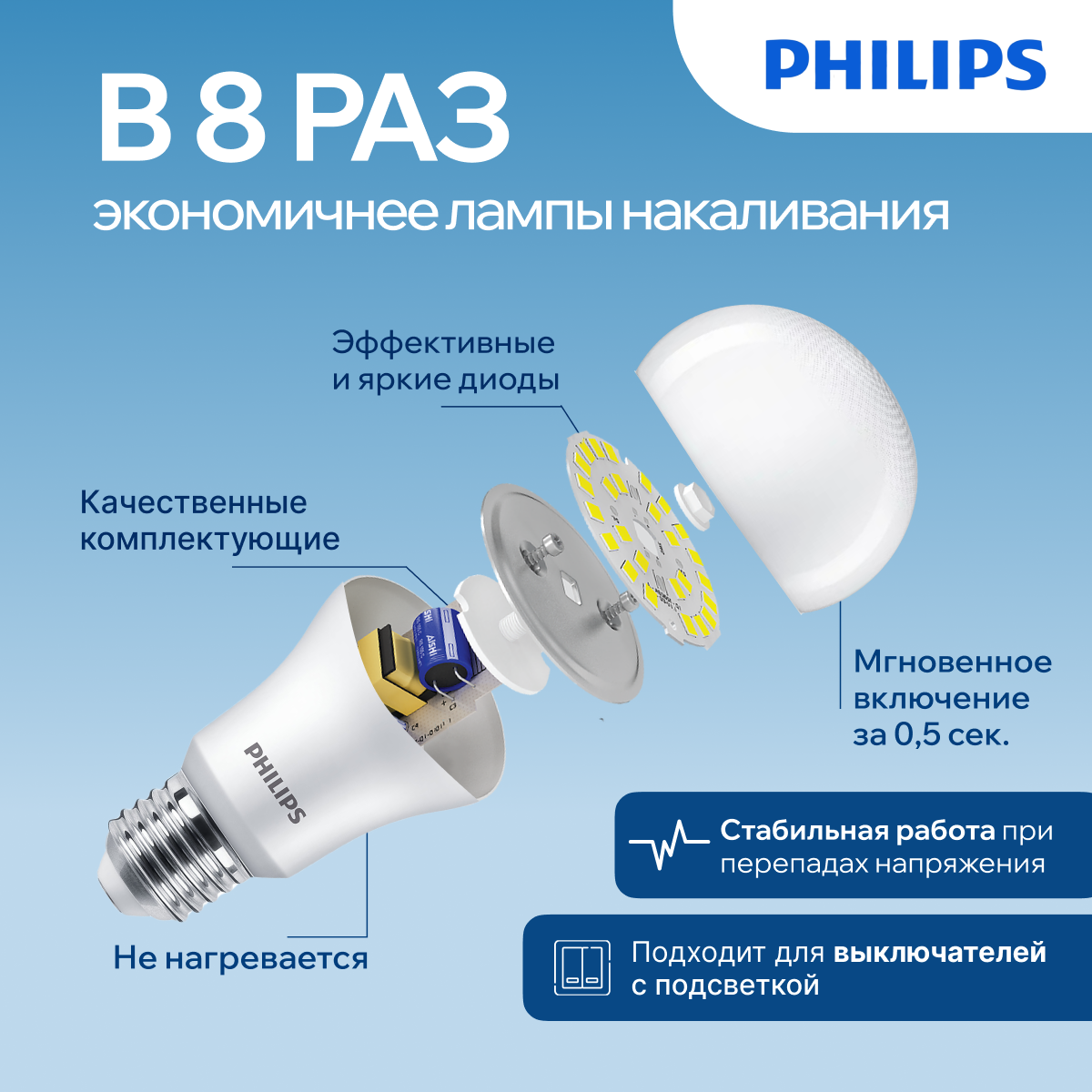 

Лампочка светодиодная Philips Е27 6 Ватт теплый свет груша 3000К матовая 420лм 3шт, Ledbulb