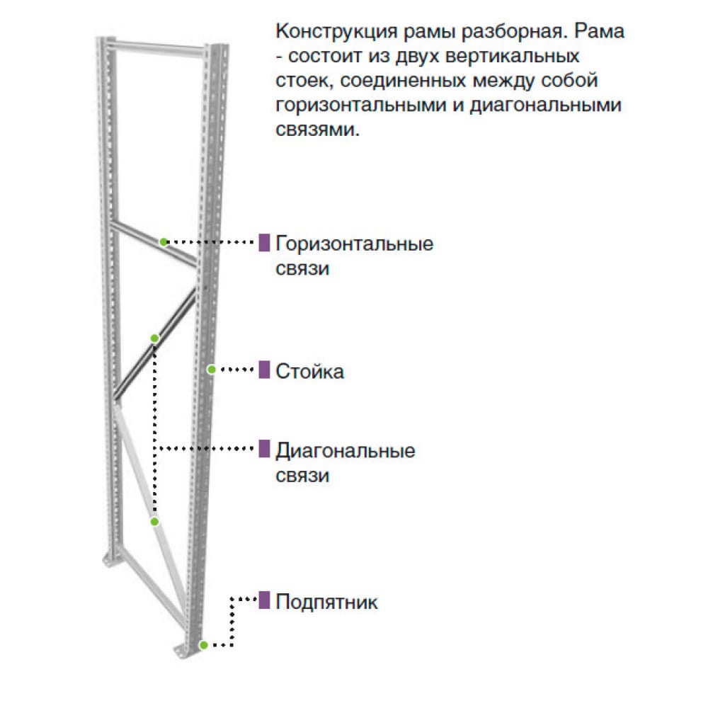 максимальная нагрузка на раму стеллажа