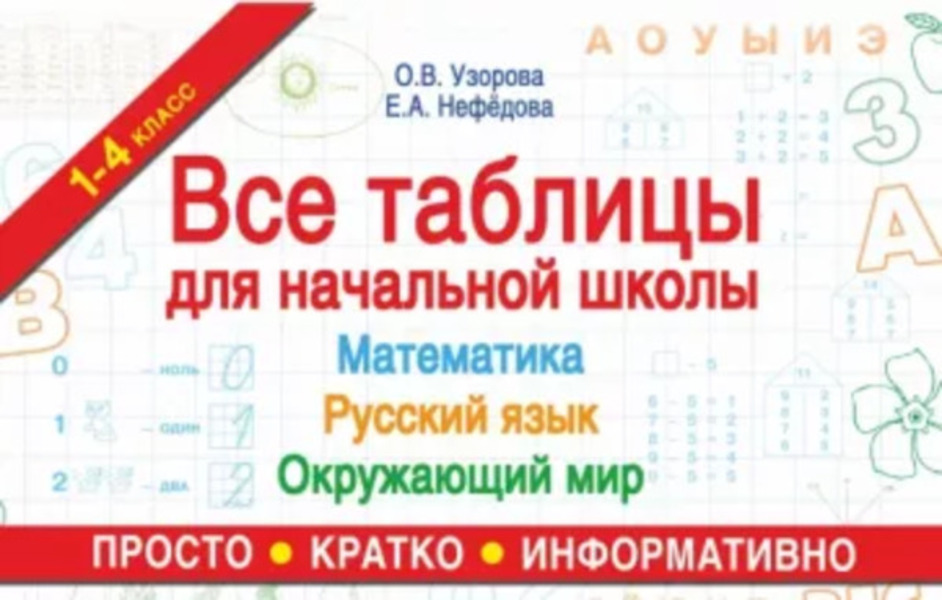 

Все таблицы для начальной школы 1 класс: русский язык, математика, окружающий мир Узорова