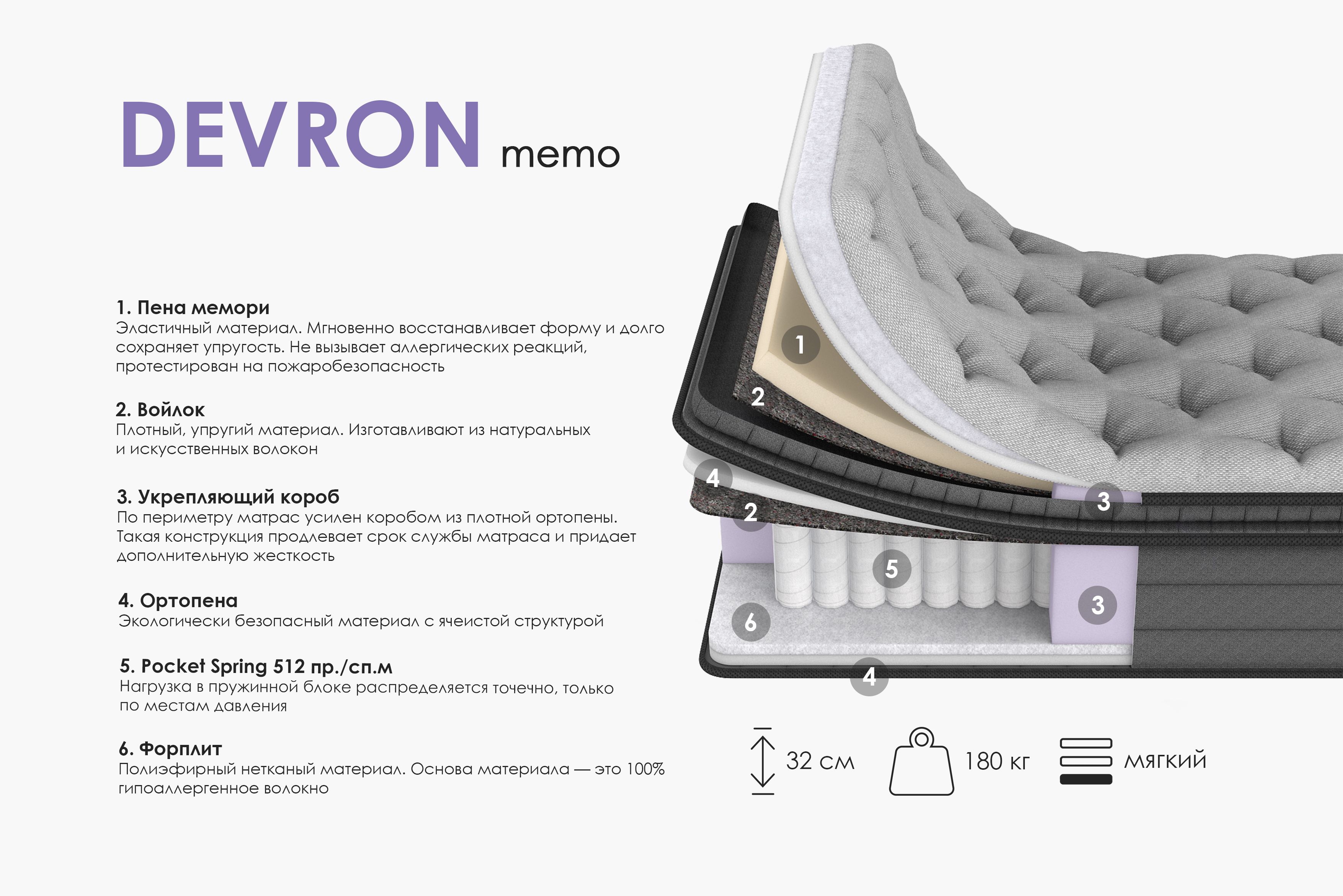 

Матрас Армос Devron 200х180, Devron