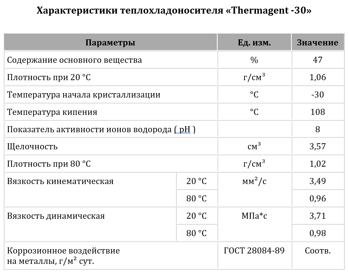 

Антифриз Thermagent -30°С емкость 20кг на основе этиленгликоля TA 910236