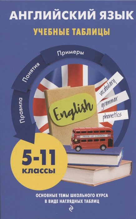 

Английский язык. Учебные таблицы. 5-11 классы