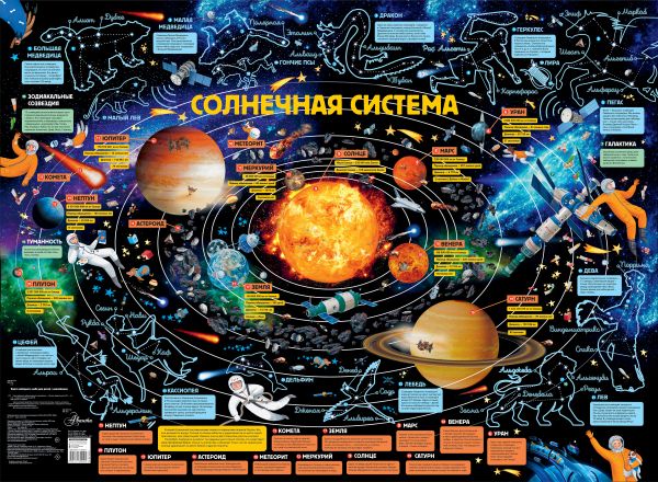 

Карта звездного неба для детей с наклейками