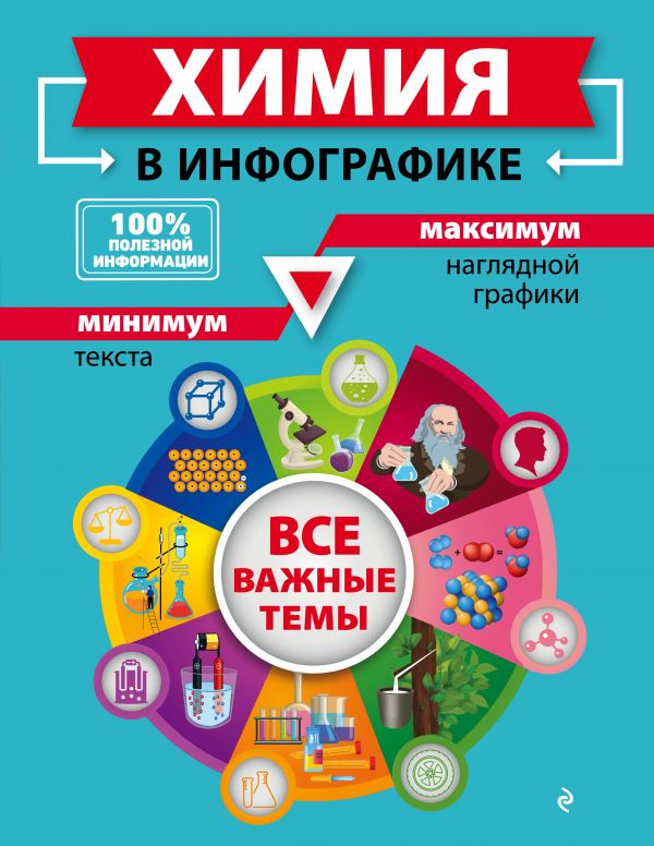 

Химия в инфографике