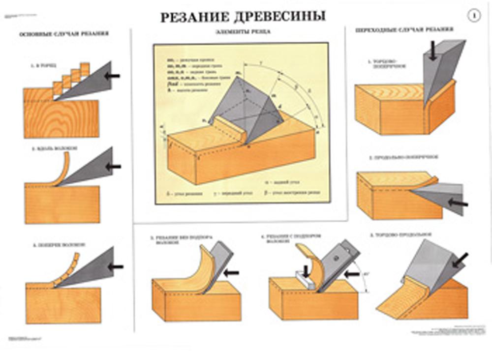 фото Книга столярно-плотничные, паркетные и стекольные работы academia