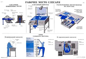 

Плакаты: Слесарное дело