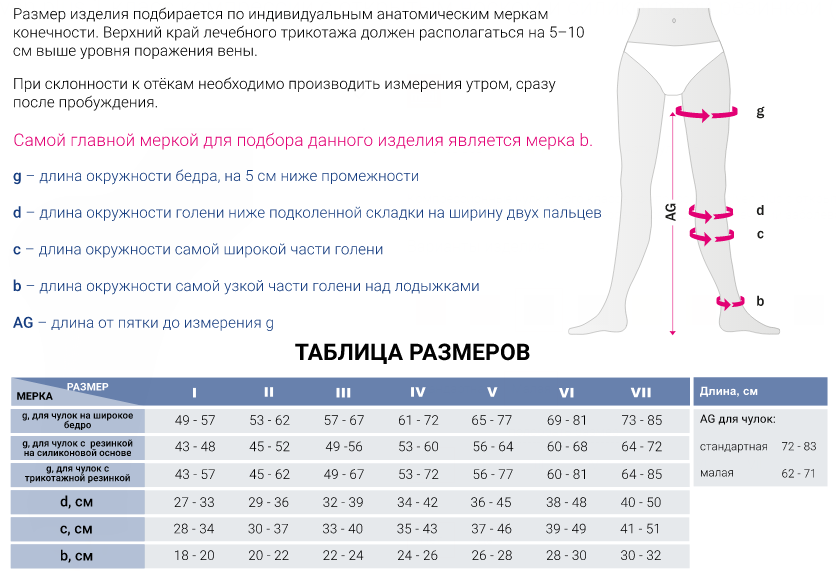 

Компрессионные чулки mediven plus 106W Medi р., бежевый, малая, 106W