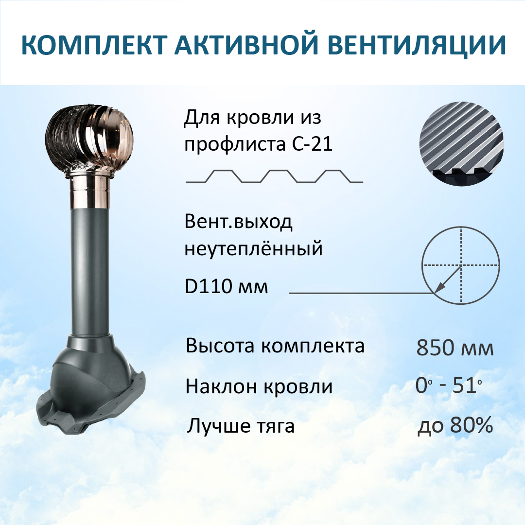 К-т активной вентиляции: турбодефлектор TD110 НСТ, вент. выход 110, для п/л С21, RAL7015