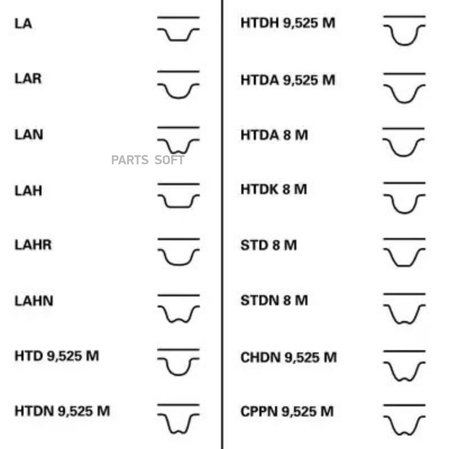 Комплект ГРМ CITROEN: BERLINGO 2.0 HDI 90/2.0 HDi 4x4 96-, BERLINGO фургон 2.0 HDI 90/2.0