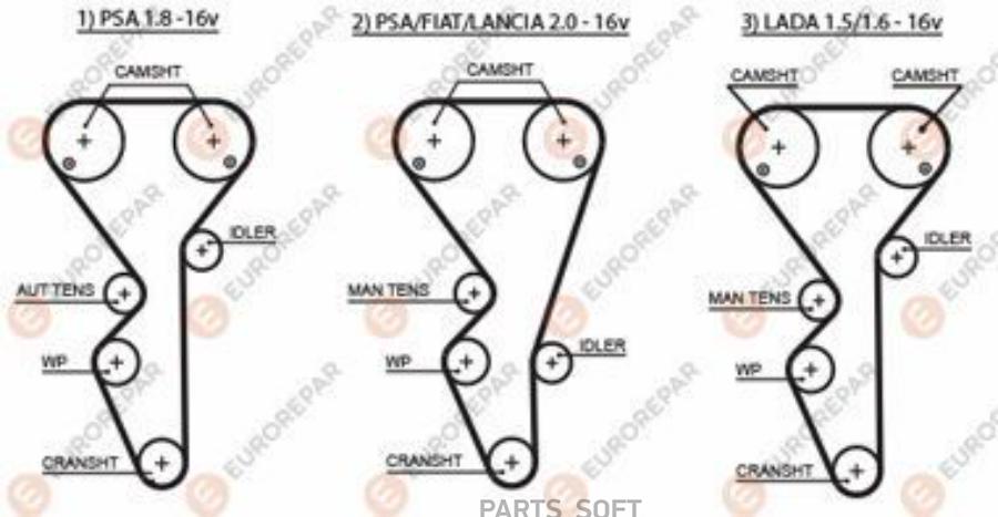 

Ремень ГРМ Peugeot 306/406/406 Break 94>04 Citroen Xsara/Xsara Break/ZX 94>05 Lada 110/111