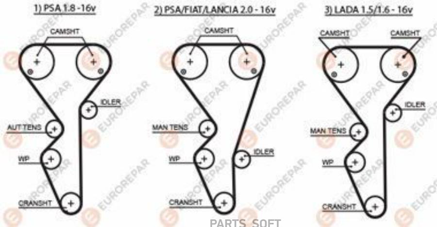 Ремень ГРМ Peugeot 306/406/406 Break 94>04 Citroen Xsara/Xsara Break/ZX 94>05 Lada 110/111