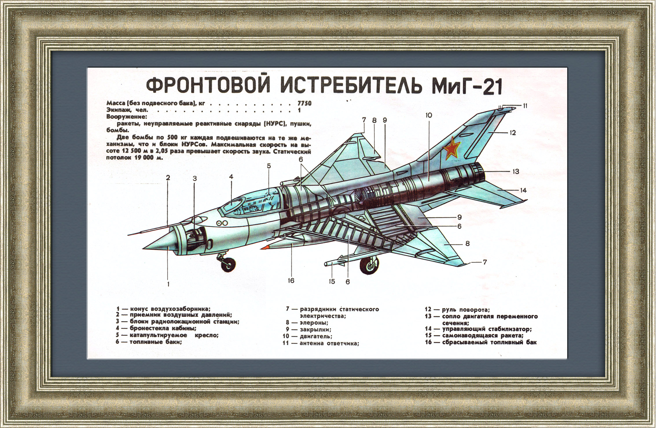 

Фронтовой истребитель МиГ-21