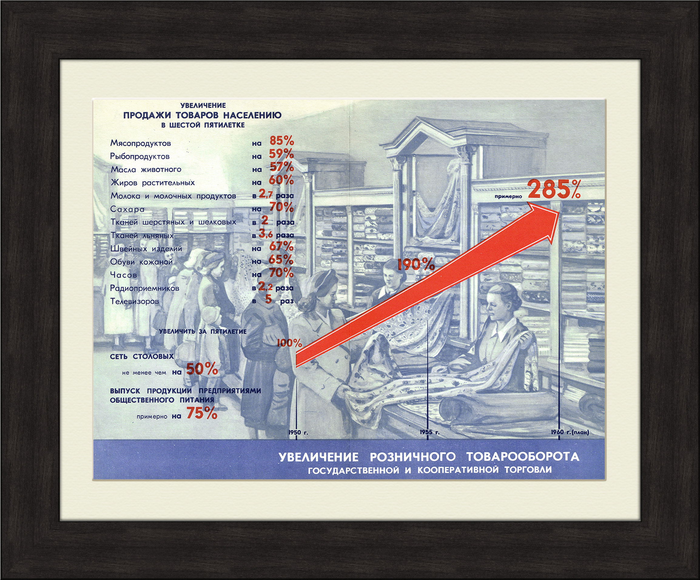 

Увеличение товарооборота советский плакат 1956 г.