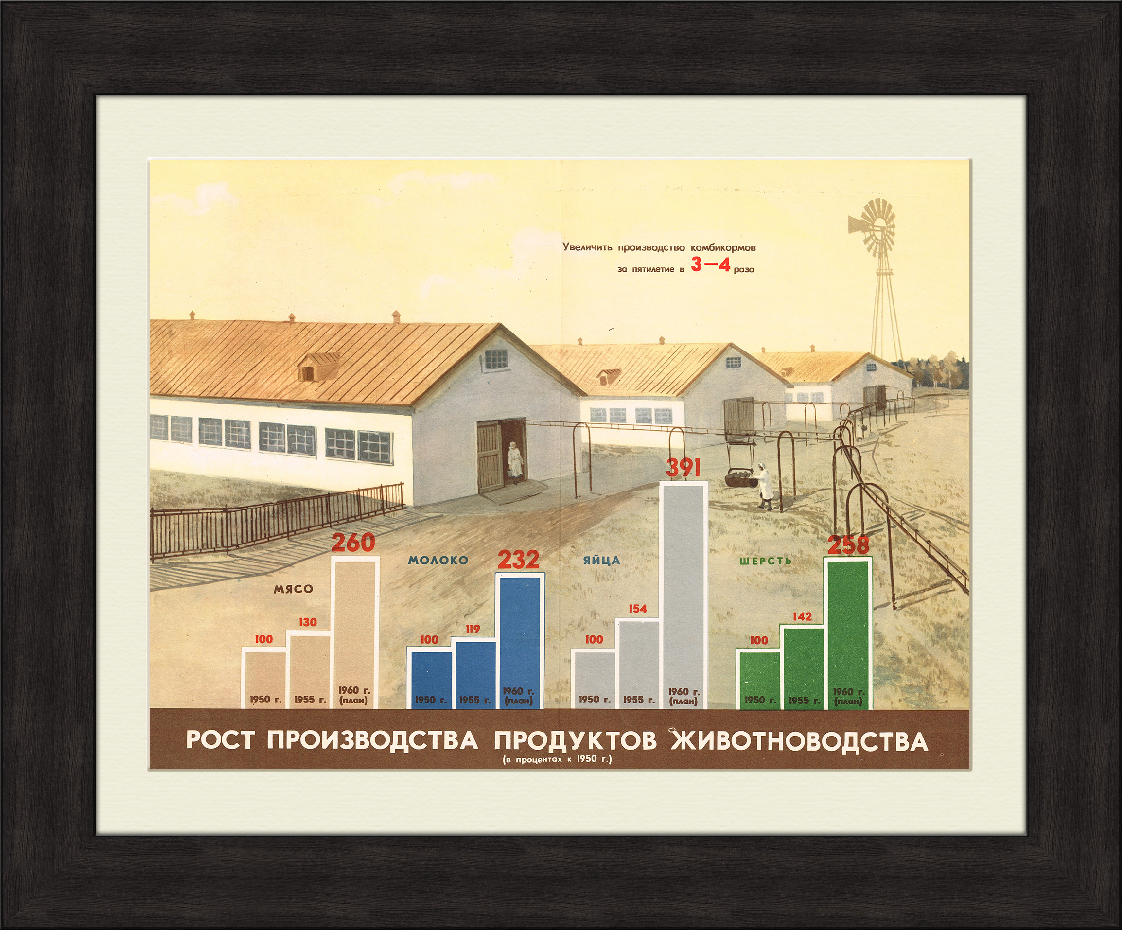 

Рост производства продуктов животноводства советский плакат 1956 г.