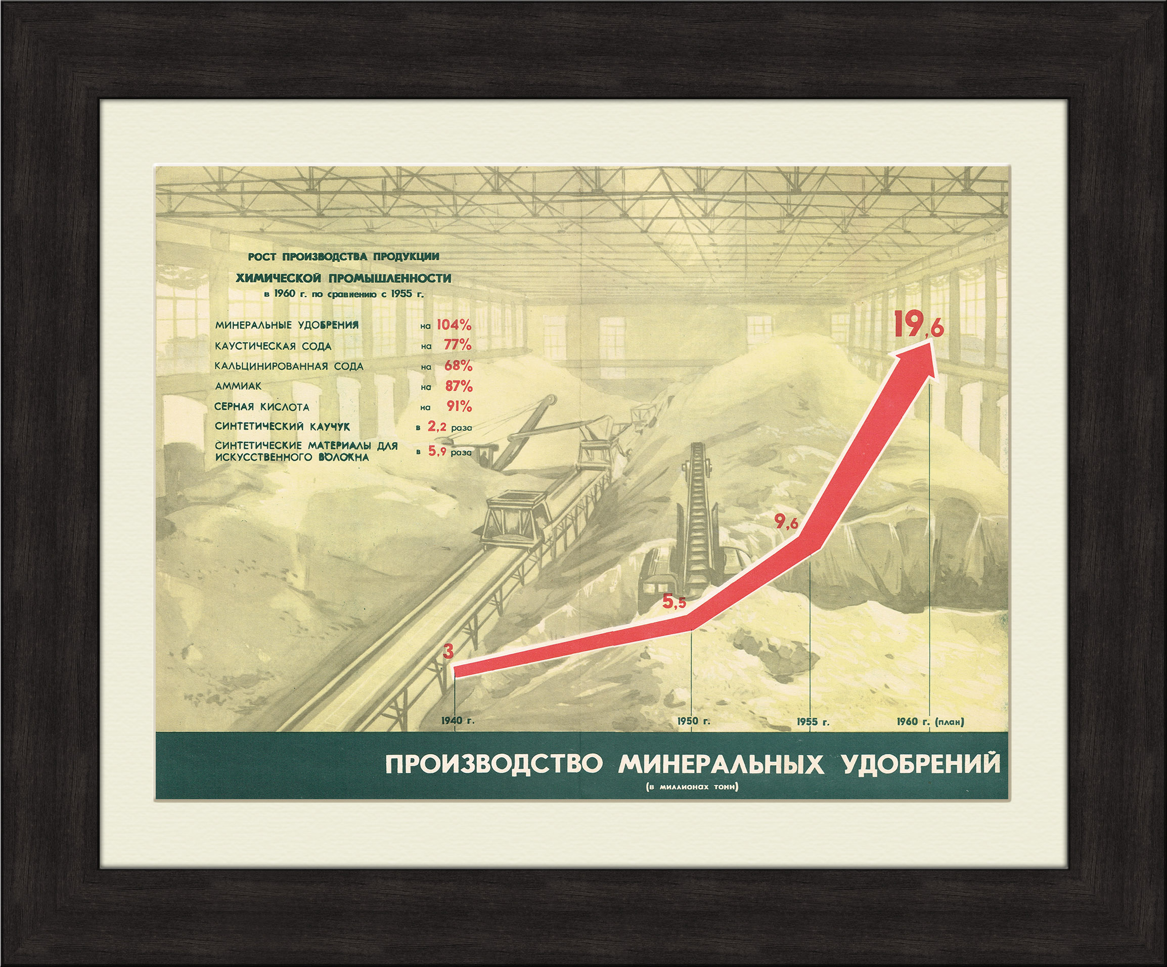 

Химическая промышленность: планы 6-ой пятилетки, советский плакат