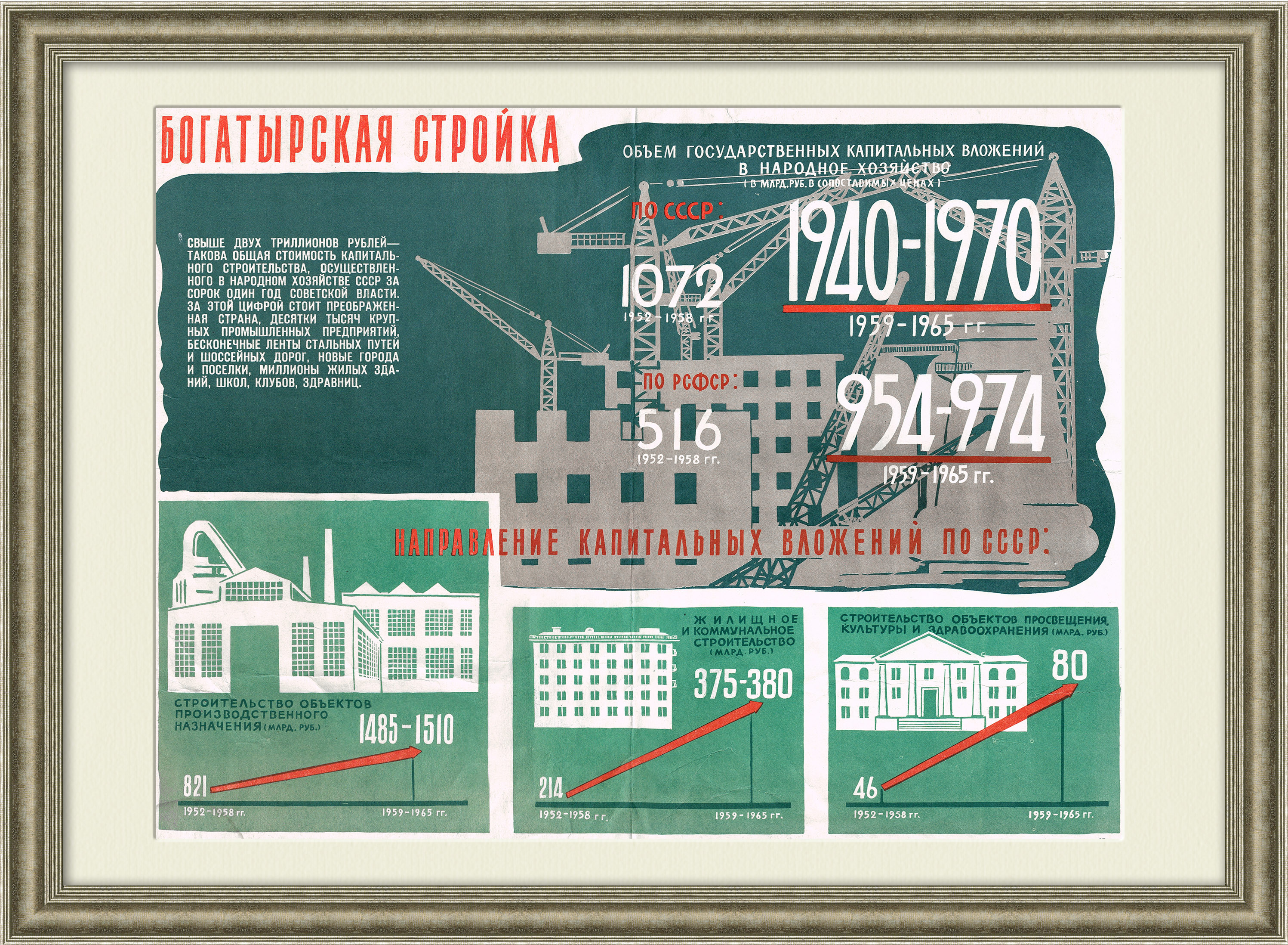 

Богатырская стройка: строительство в СССР. Редкий плакат