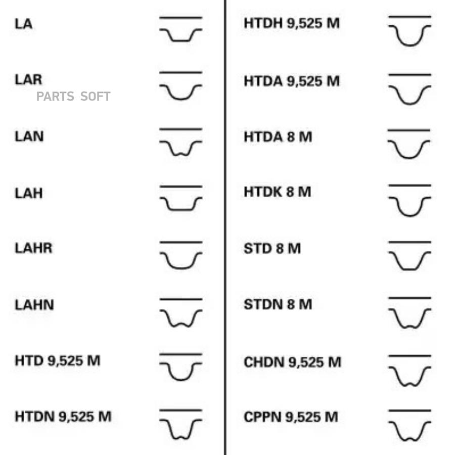 

Комплект ремня ГРМ Audi A4 B5/A6 C5/A6 C5 Avant 95>08 VW Passat B55/Passat B55 Variant 00>