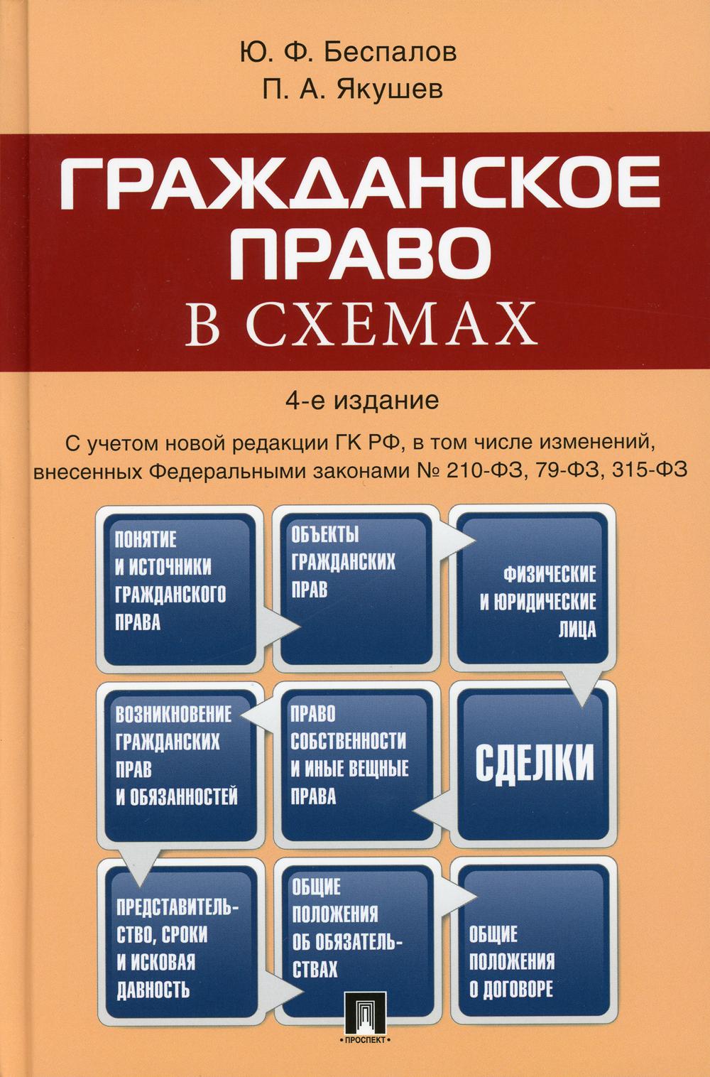 

Книга Гражданское право в схемах