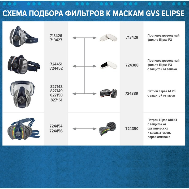 фото Полумаска с очками elipse integra a1p3 раз m/l средний/большой (spr401ifuс)