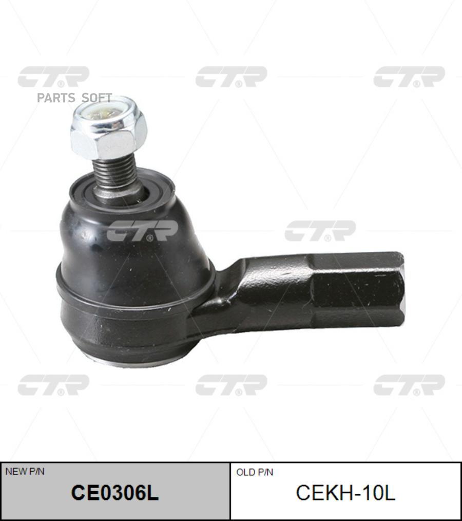 

Ctr CEKH10L