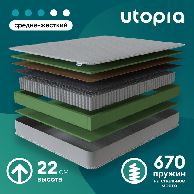 Матрас UTOPIA Spring Fusion 200х90