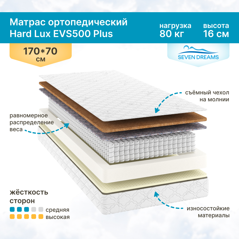 

Матрас Hard Lux EVS500 Plus 170 на 70 см, Hard Lux EVS500