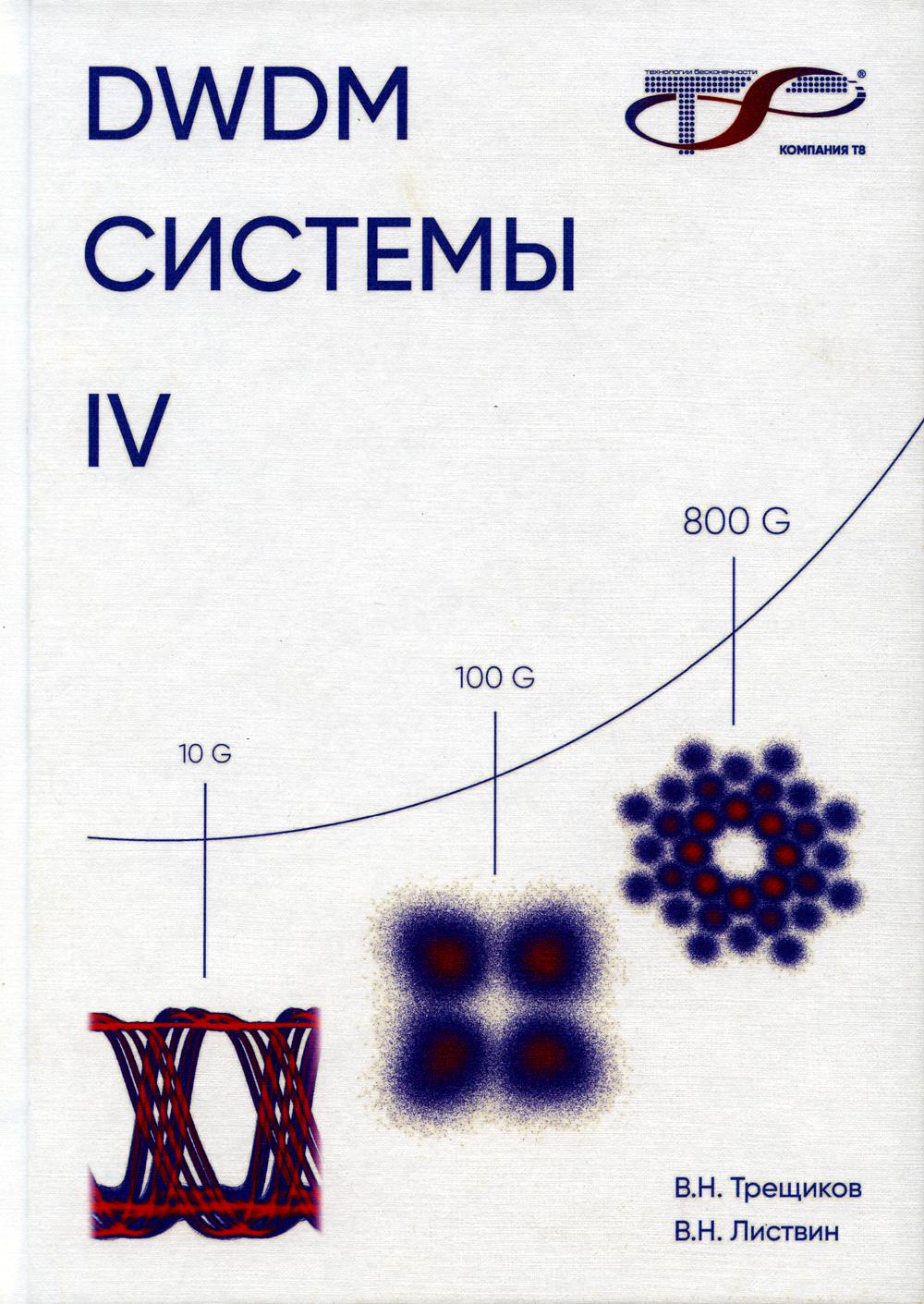 

DWDM системы