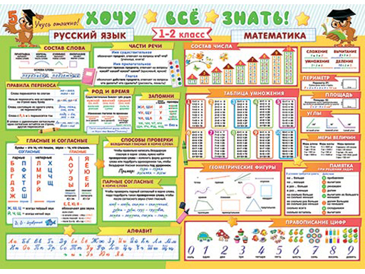фото 0-02-553а хочу всё знать (русский язык, математика, 1-2 класс) мир открыток