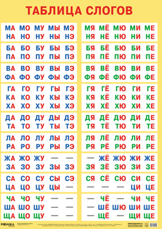 Развивающие плакаты Мозаика-синтез таблицы слогов