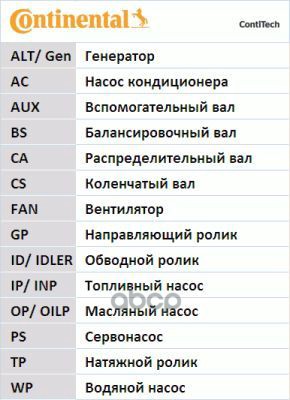 

Ремень Грм 4007,407,407 Sw,508,508 Sw,607,807,C5,C5 Break,C6,C8,C-Crosser,Freelander 2,Gal