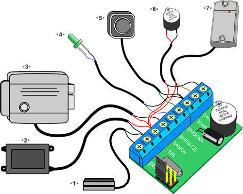 Автономный контроллер системы доступа Z-5R