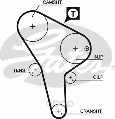 

GATES Ремень ГРМ GATES 5176