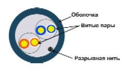 Кабель информационный LANMASTER кат.5, 305м, серый [twt-5eutp2-gy]