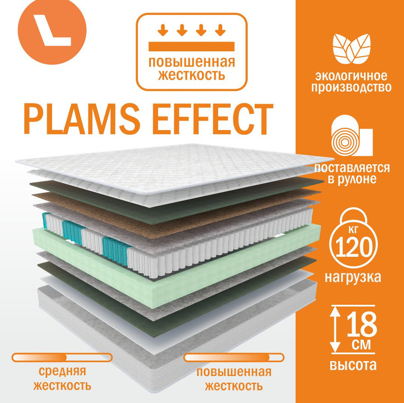 

Матрас пружинный Plams Effect 90х195, Белый, Plams Effect