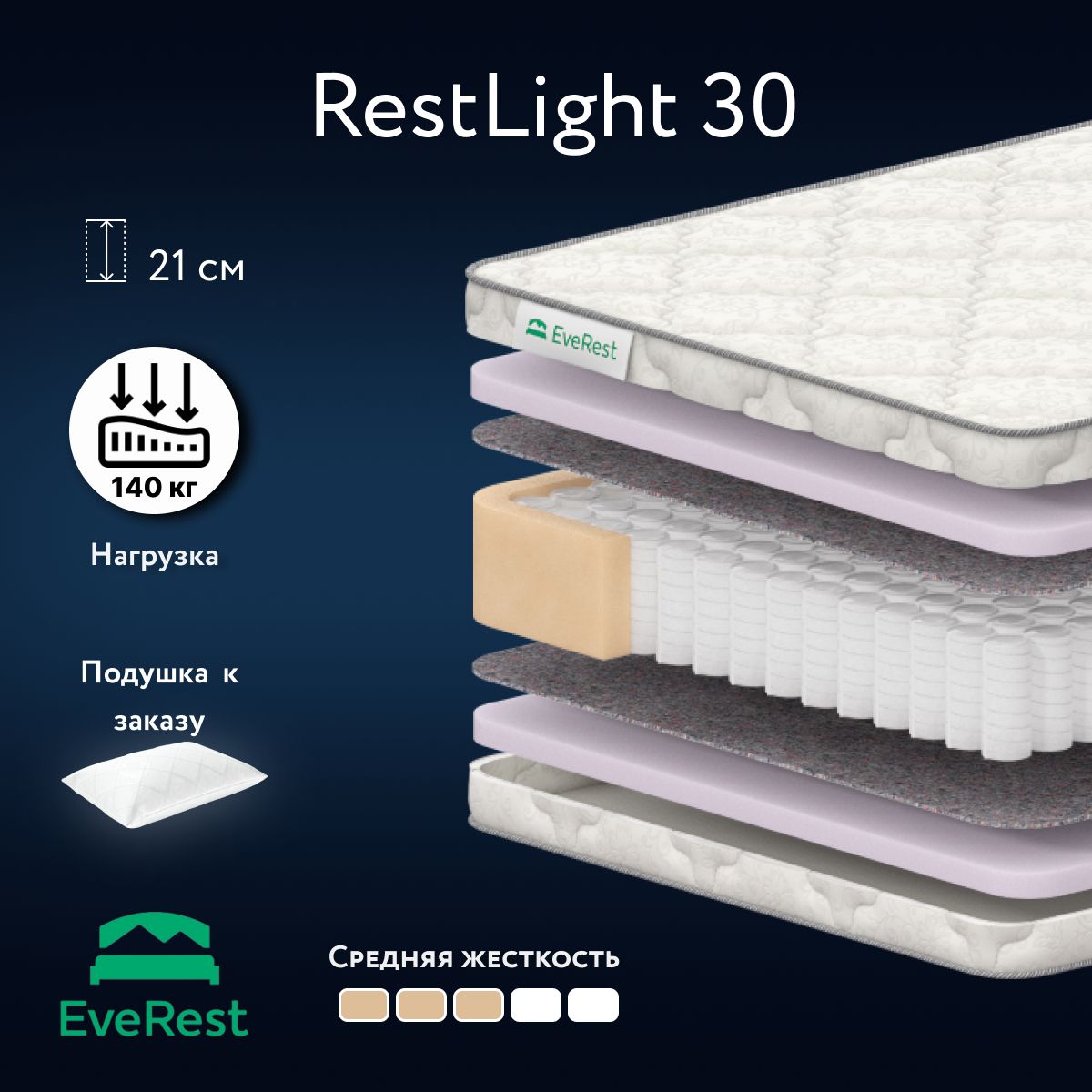 

Матрас анатомический Everest Restlight 30 независимые пружиный 160х185, Белый, Restlight 30