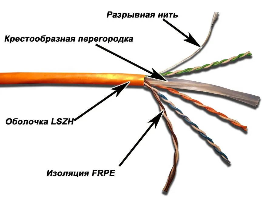 

Кабель Lanmaster DVI-D to DVI-D не указано м (), Белый, TWT-6UTP-LSZH