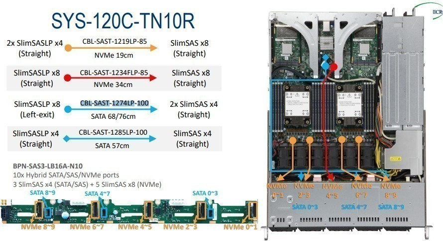 

Кабель SAS/SATA/NVME CBL-SAST-1274LP-100 SuperMicro, CBL-SAST-1274LP-100