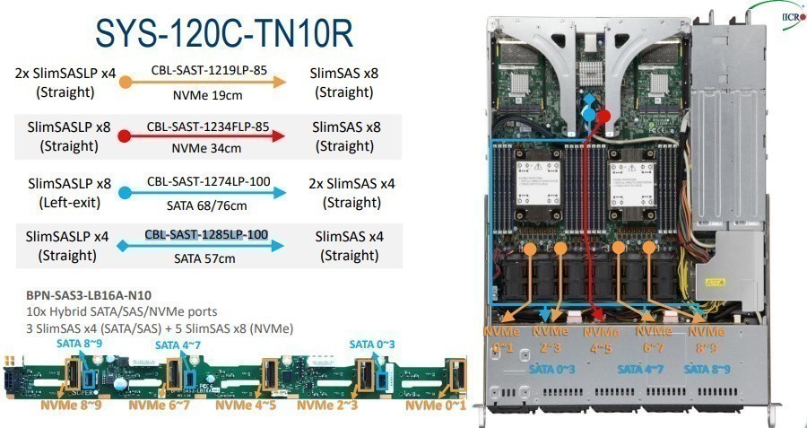 фото Кабель sas/sata/nvme cbl-sast-1285lp-100 supermicro