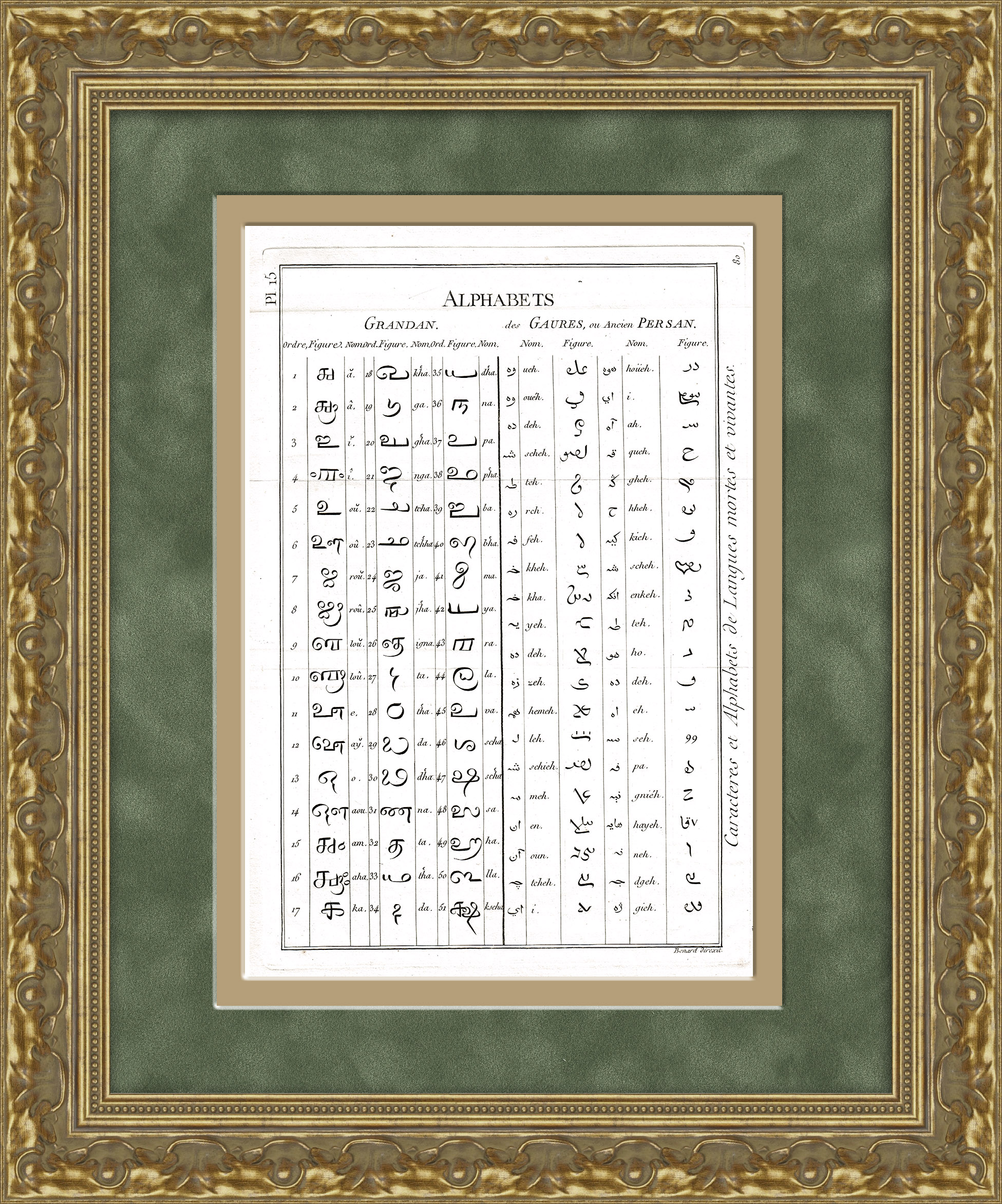

Алфавит гауров древних персов антикварная гравюра на меди от 1784 года