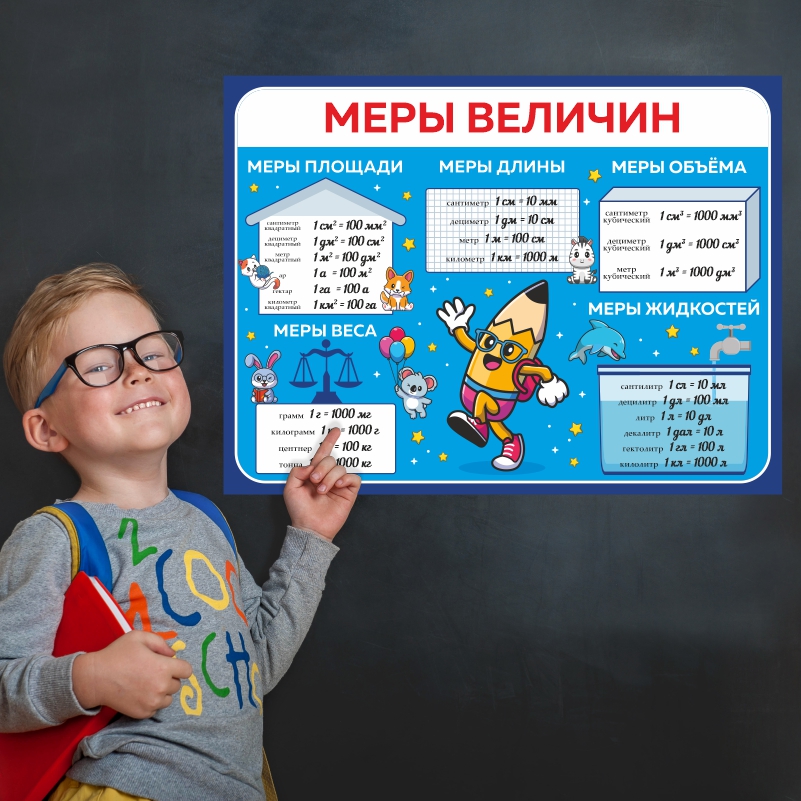 

Постер на холсте ПолиЦентр Меры Величин 50х40 см, МерыВеличин