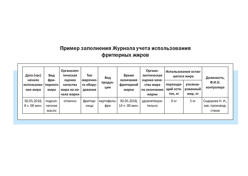 Журнал замены масла во фритюре образец