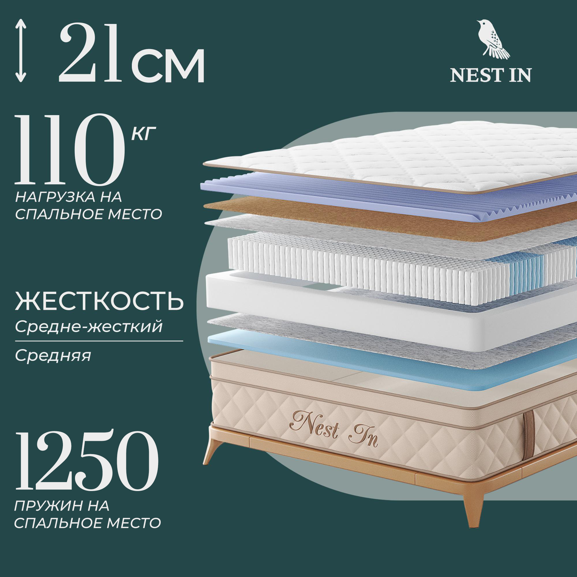 Матрас с независимыми пружинами Nest In Goldfinch 70х200