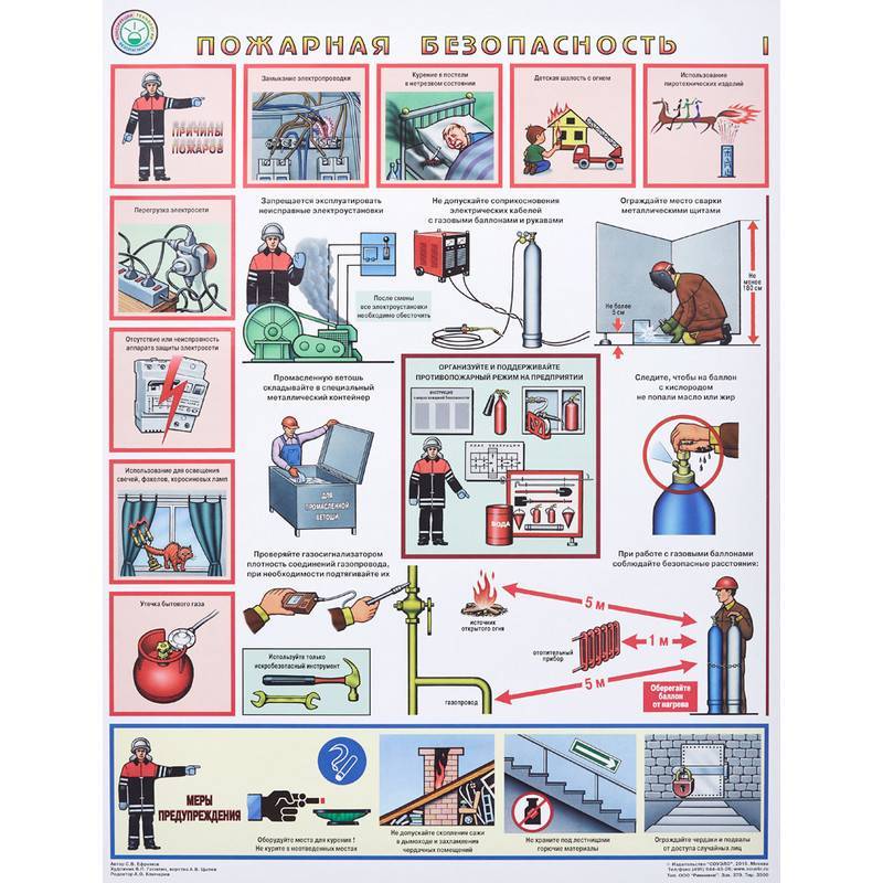 фото Плакат информационный пожарная безопасность, комплект из 3-х листов технотерра 618838