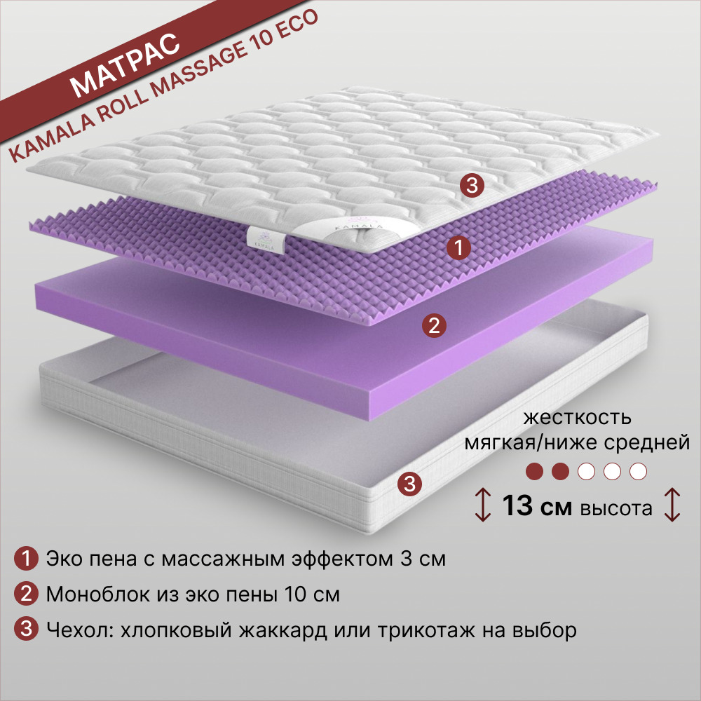

Матрас Kamala Roll Massage 10 85х200 серии Эко, Белый, Roll Massage 10