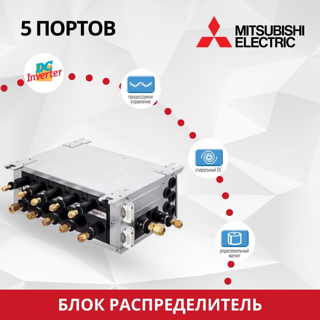 Блок управления Mitsubishi Electric PAC-MK54BC 300000₽